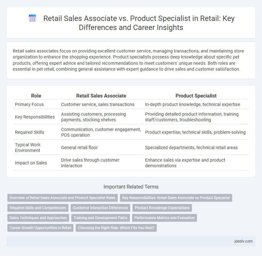 Retail Sales Associate vs. Product Specialist in Retail: Key Differences and Career Insights
