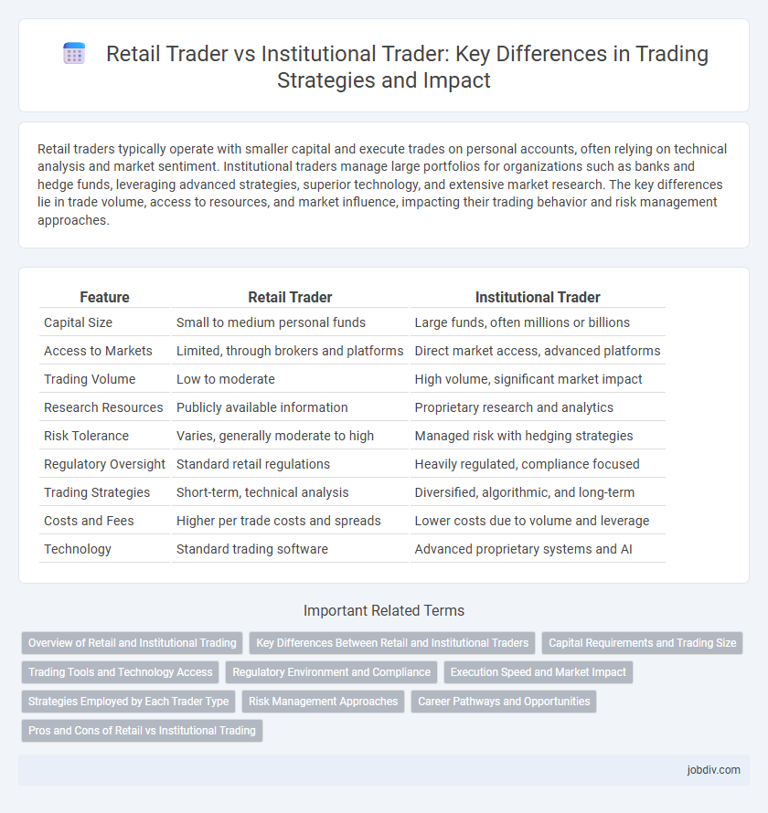 Retail Trader vs Institutional Trader: Key Differences in Trading Strategies and Impact