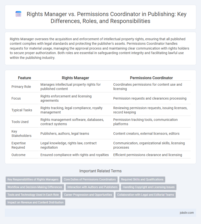 Rights Manager vs. Permissions Coordinator in Publishing: Key Differences, Roles, and Responsibilities