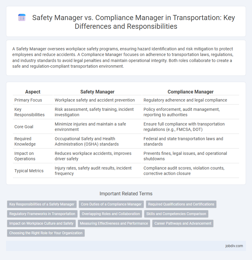 Safety Manager vs. Compliance Manager in Transportation: Key Differences and Responsibilities
