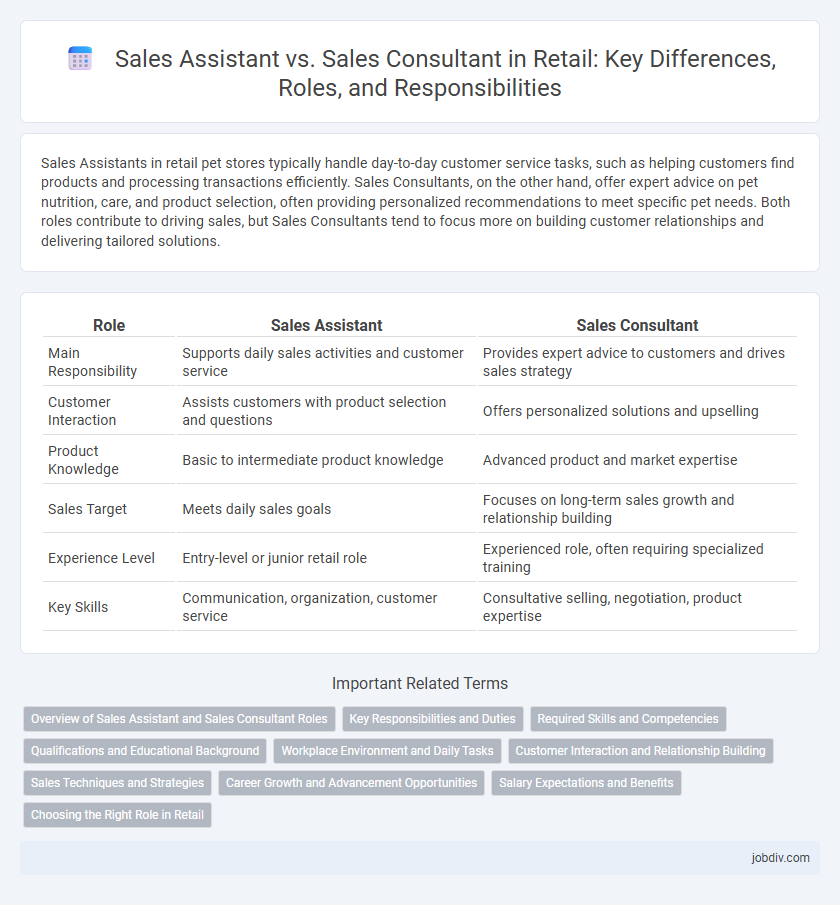 Sales Assistant vs. Sales Consultant in Retail: Key Differences, Roles, and Responsibilities