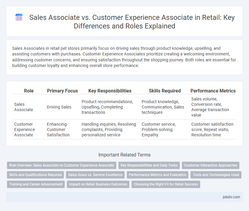 Sales Associate vs. Customer Experience Associate in Retail: Key Differences and Roles Explained
