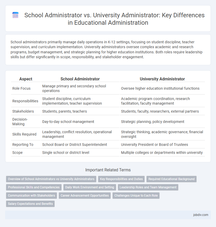 School Administrator vs. University Administrator: Key Differences in Educational Administration