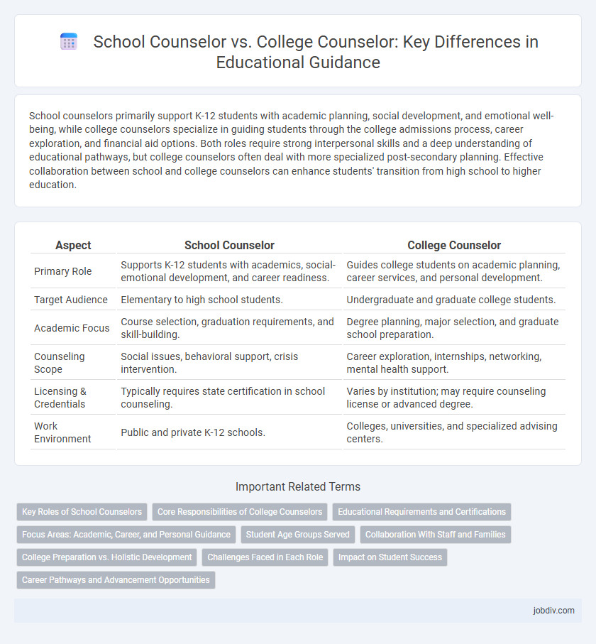 School Counselor vs. College Counselor: Key Differences in Educational Guidance