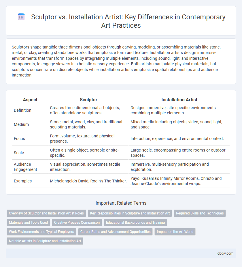 Sculptor vs. Installation Artist: Key Differences in Contemporary Art Practices