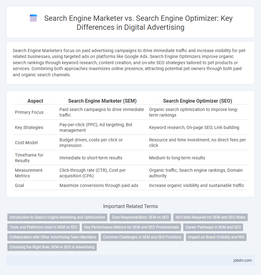 Search Engine Marketer vs. Search Engine Optimizer: Key Differences in Digital Advertising