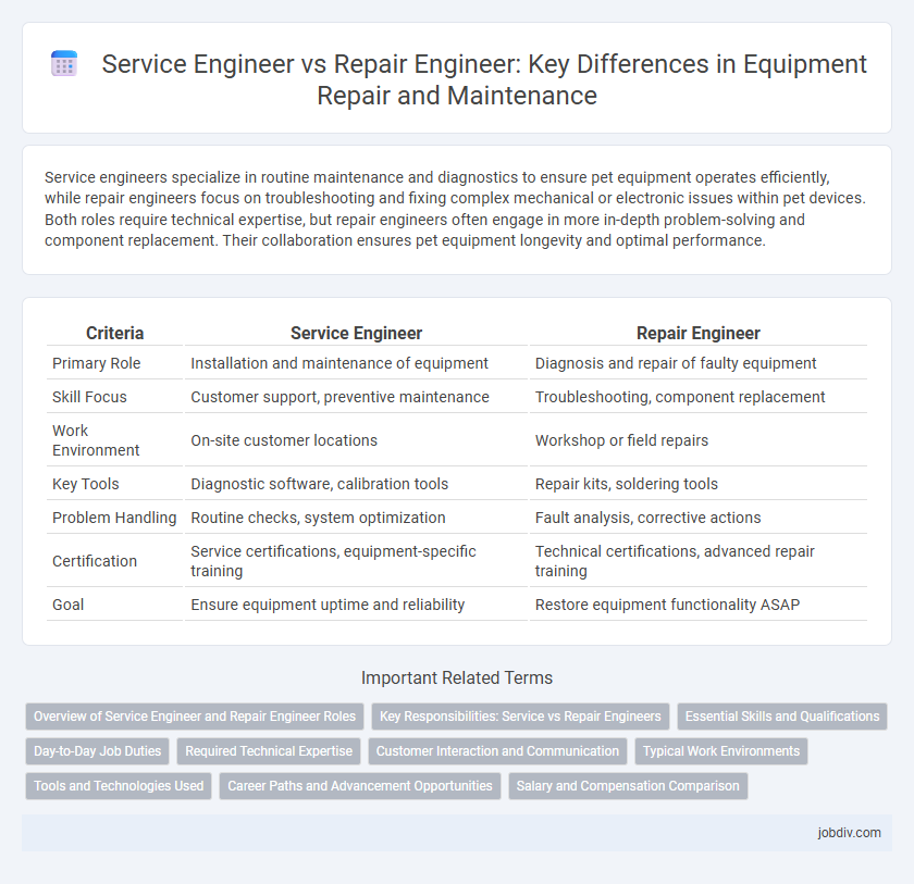 Service Engineer vs Repair Engineer: Key Differences in Equipment Repair and Maintenance