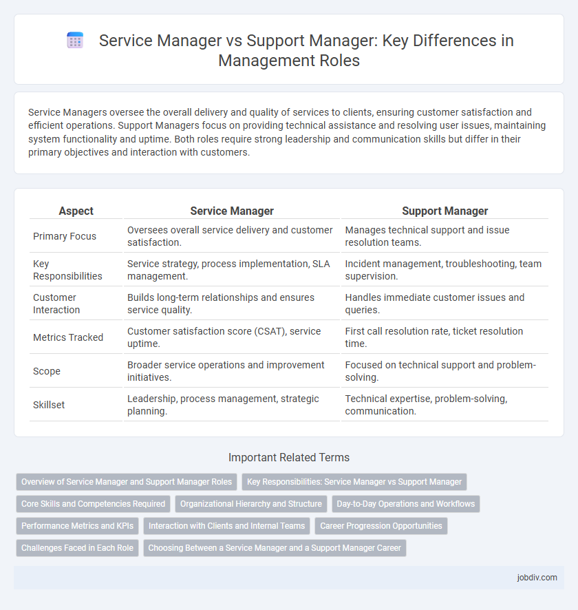 Service Manager vs Support Manager: Key Differences in Management Roles