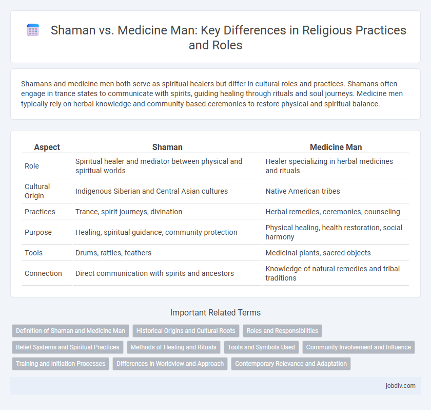 Shaman vs. Medicine Man: Key Differences in Religious Practices and Roles
