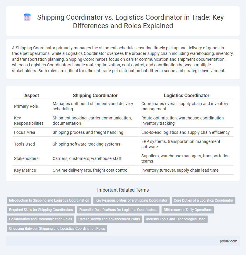 Shipping Coordinator vs. Logistics Coordinator in Trade: Key Differences and Roles Explained