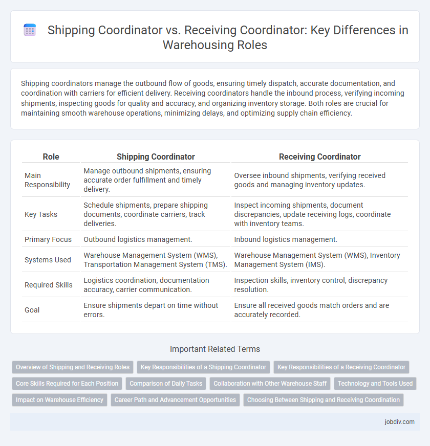 Shipping Coordinator vs. Receiving Coordinator: Key Differences in Warehousing Roles