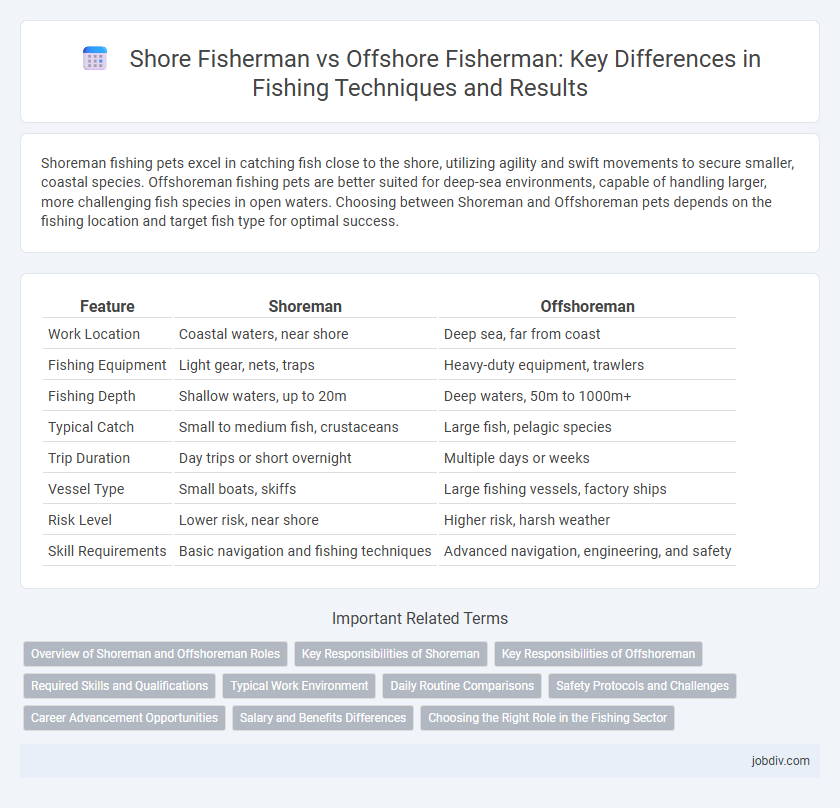 Shore Fisherman vs Offshore Fisherman: Key Differences in Fishing Techniques and Results