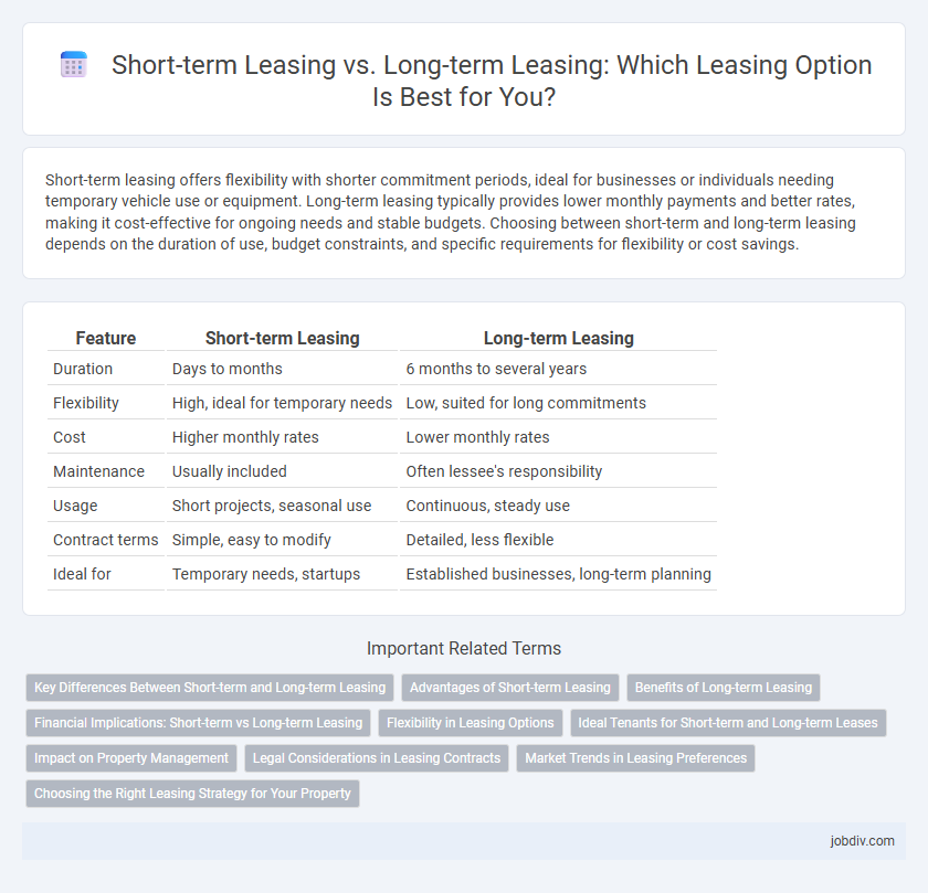 Short-term Leasing vs. Long-term Leasing: Which Leasing Option Is Best for You?