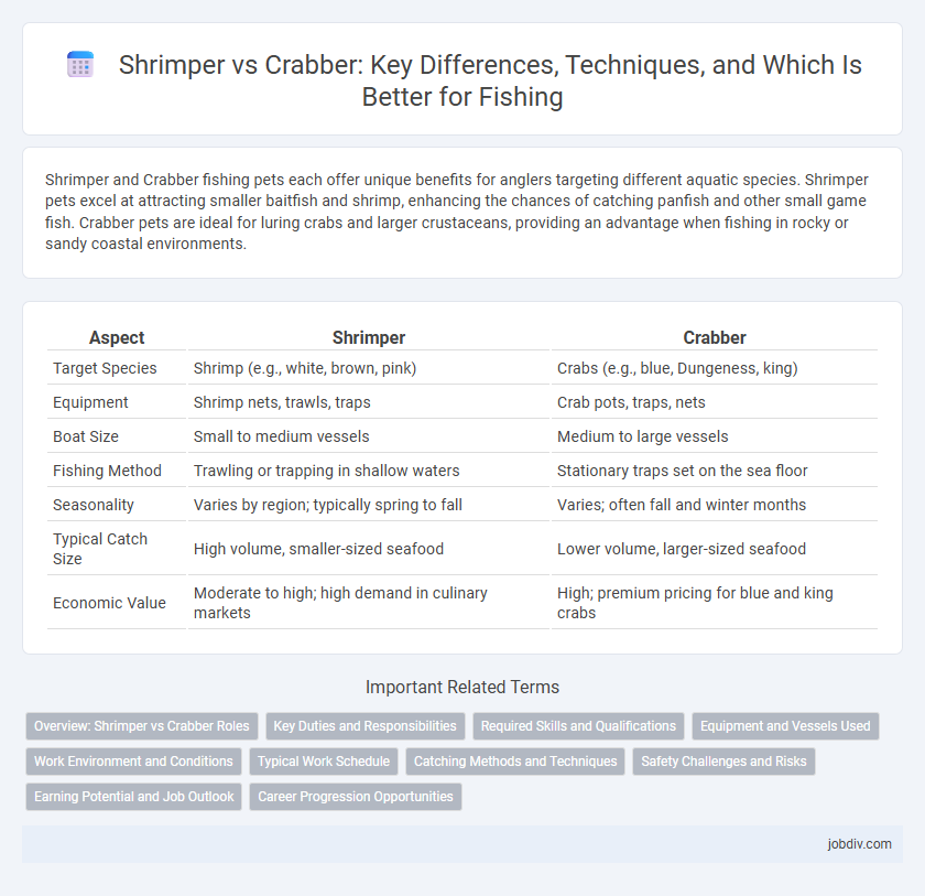 Shrimper vs Crabber: Key Differences, Techniques, and Which Is Better for Fishing