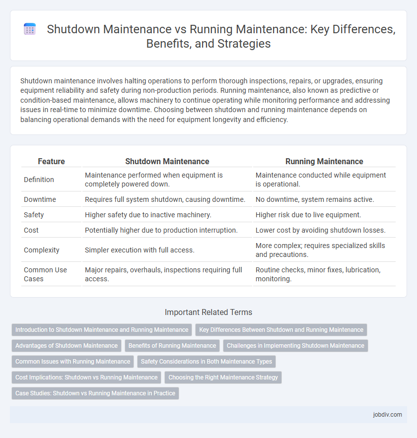 Shutdown Maintenance vs Running Maintenance: Key Differences, Benefits, and Strategies