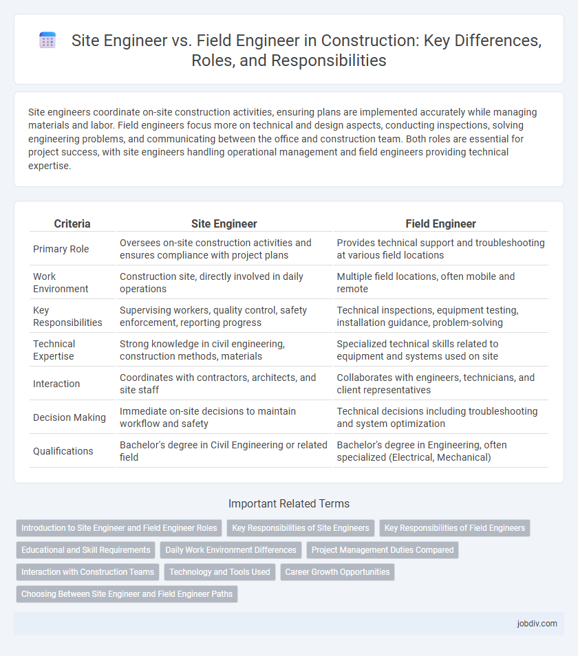 Site Engineer vs. Field Engineer in Construction: Key Differences, Roles, and Responsibilities