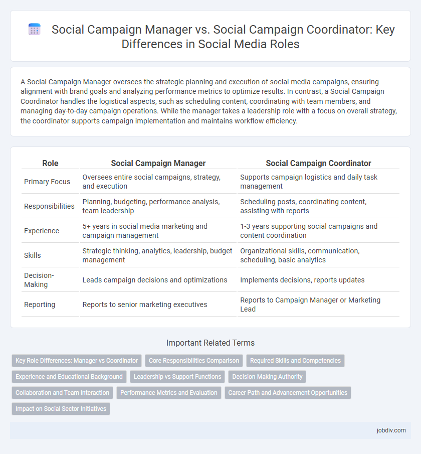 Social Campaign Manager vs. Social Campaign Coordinator: Key Differences in Social Media Roles