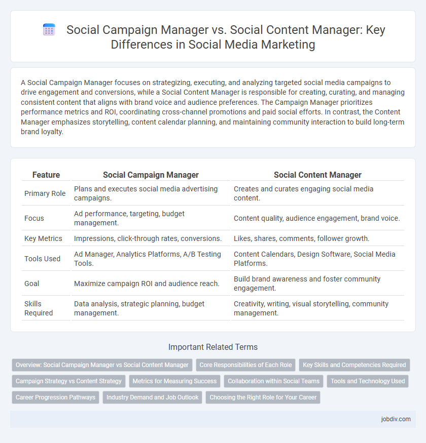 Social Campaign Manager vs. Social Content Manager: Key Differences in Social Media Marketing