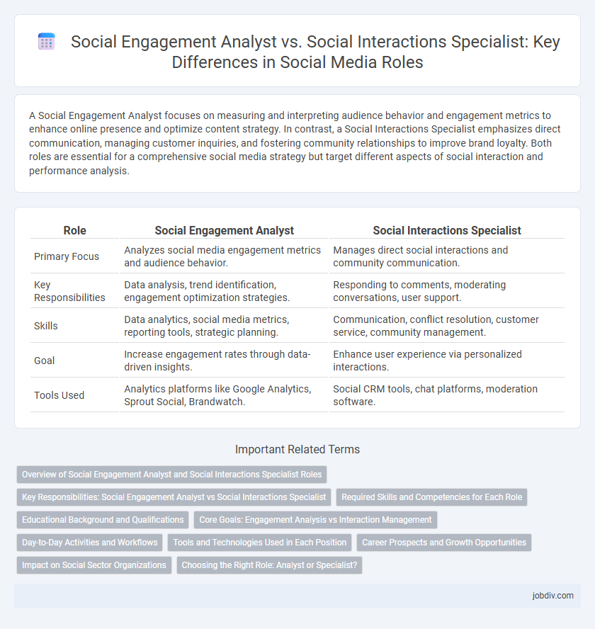 Social Engagement Analyst vs. Social Interactions Specialist: Key Differences in Social Media Roles