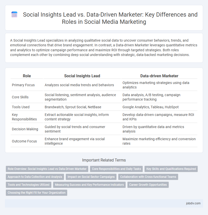 Social Insights Lead vs. Data-Driven Marketer: Key Differences and Roles in Social Media Marketing