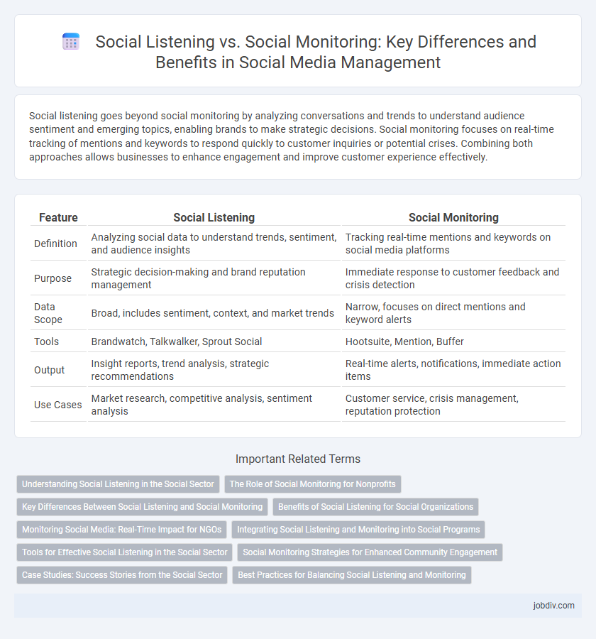 Social Listening vs. Social Monitoring: Key Differences and Benefits in Social Media Management