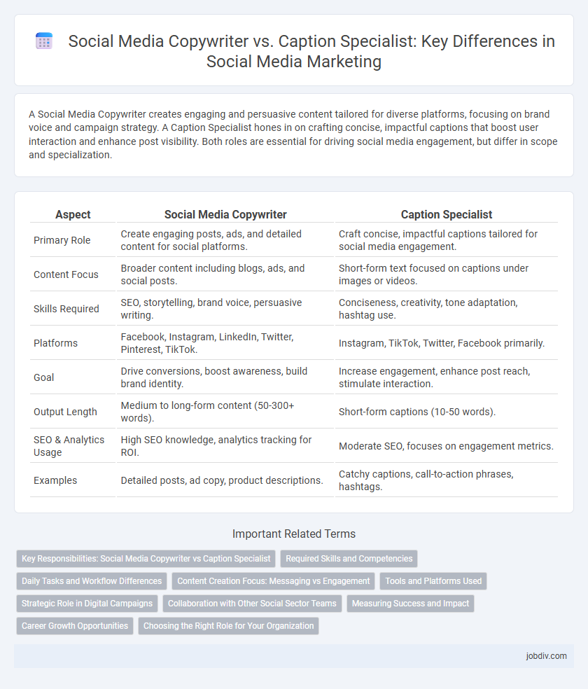 Social Media Copywriter vs. Caption Specialist: Key Differences in Social Media Marketing