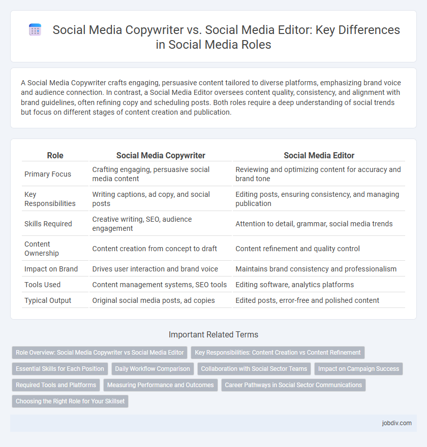 Social Media Copywriter vs. Social Media Editor: Key Differences in Social Media Roles