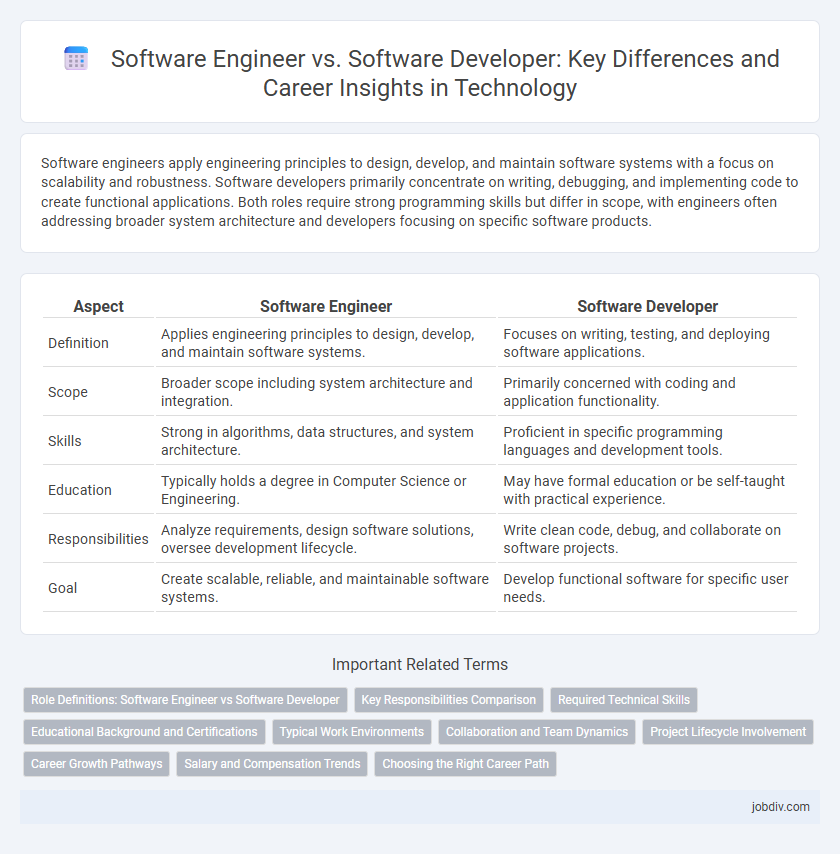Software Engineer vs. Software Developer: Key Differences and Career Insights in Technology