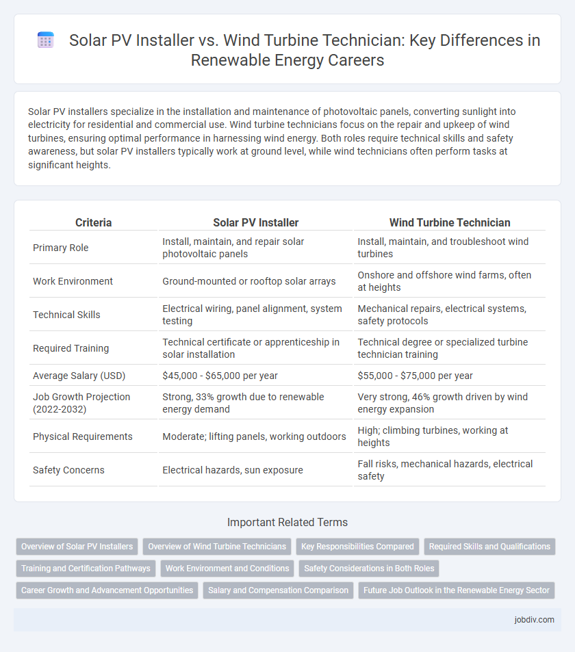 Solar PV Installer vs. Wind Turbine Technician: Key Differences in Renewable Energy Careers
