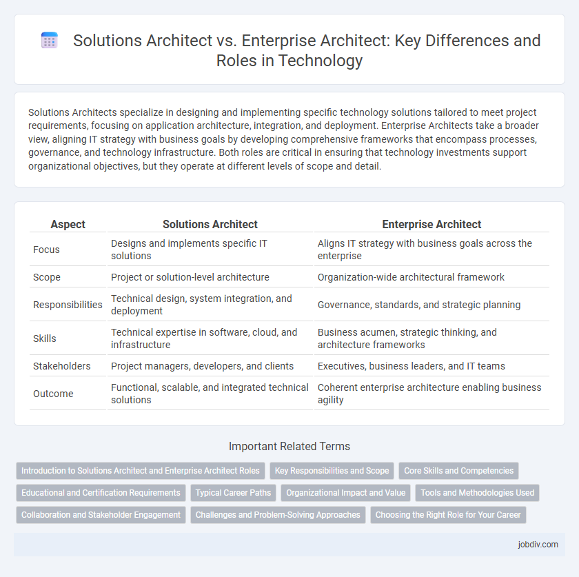 Solutions Architect vs. Enterprise Architect: Key Differences and Roles in Technology