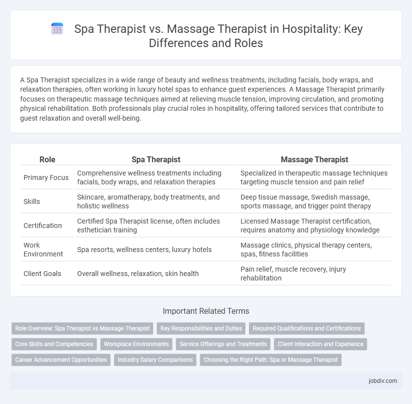 Spa Therapist vs. Massage Therapist in Hospitality: Key Differences and Roles