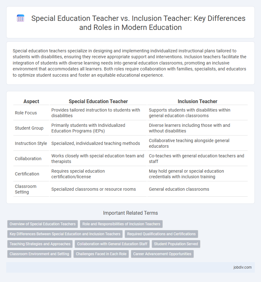 Special Education Teacher vs. Inclusion Teacher: Key Differences and Roles in Modern Education