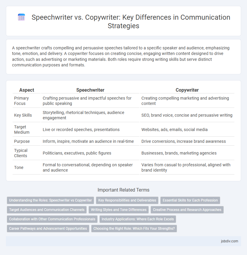 Speechwriter vs. Copywriter: Key Differences in Communication Strategies