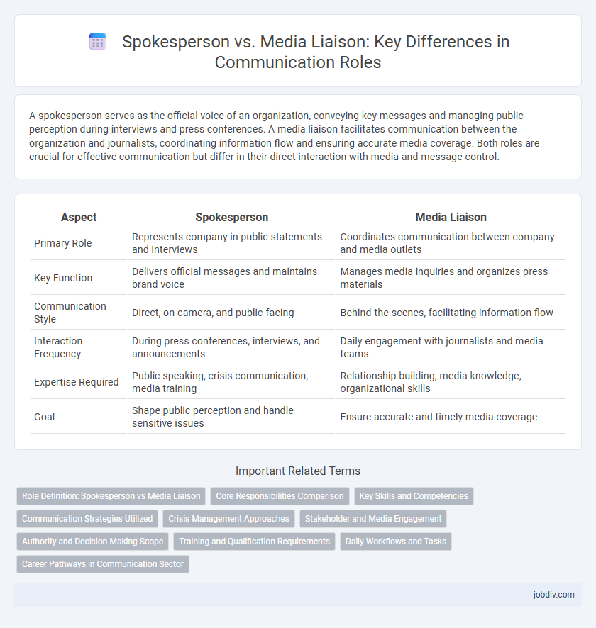 Spokesperson vs. Media Liaison: Key Differences in Communication Roles