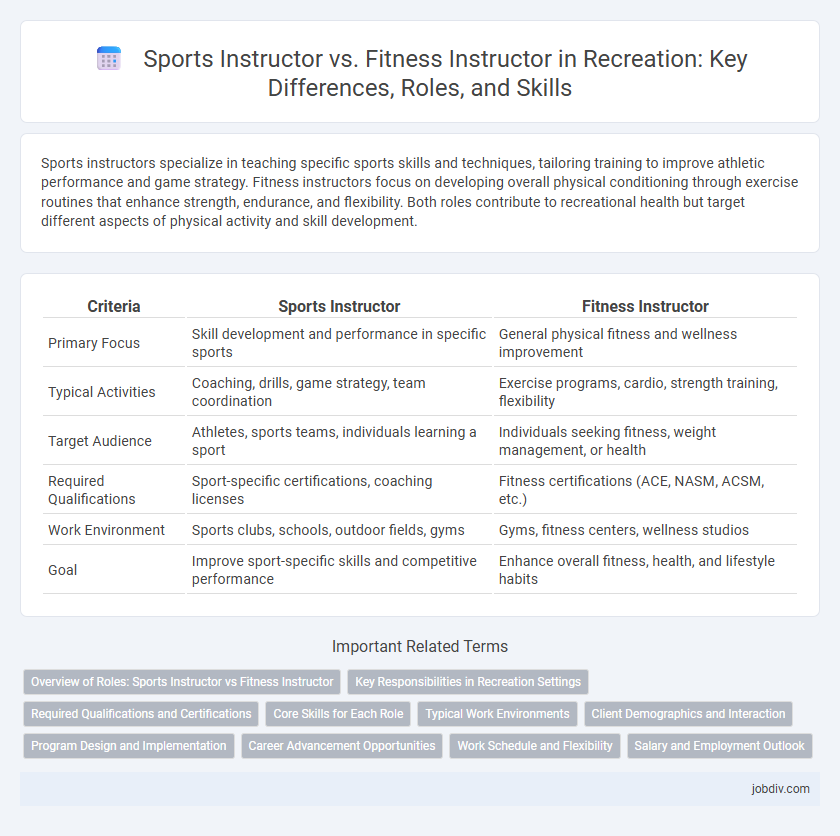 Sports Instructor vs. Fitness Instructor in Recreation: Key Differences, Roles, and Skills