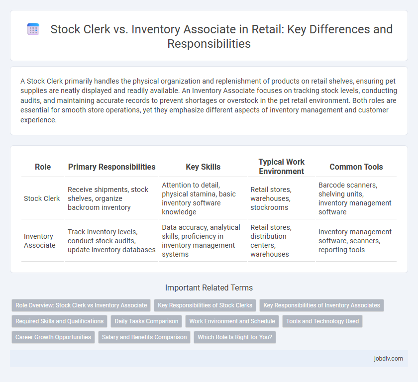 Stock Clerk vs. Inventory Associate in Retail: Key Differences and Responsibilities