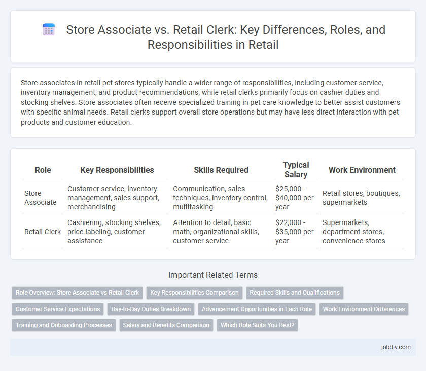 Store Associate vs. Retail Clerk: Key Differences, Roles, and Responsibilities in Retail