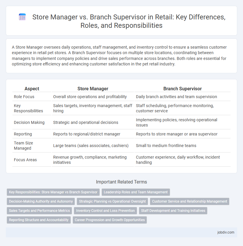 Store Manager vs. Branch Supervisor in Retail: Key Differences, Roles, and Responsibilities