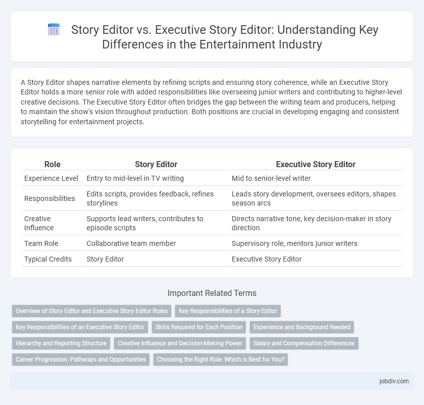 Story Editor vs. Executive Story Editor: Understanding Key Differences in the Entertainment Industry