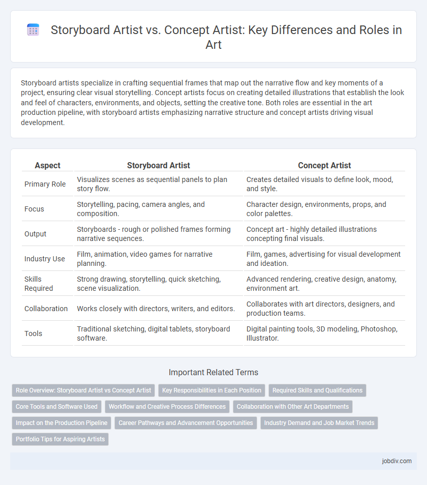 Storyboard Artist vs. Concept Artist: Key Differences and Roles in Art