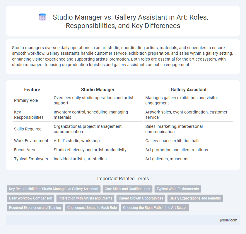 Studio Manager vs. Gallery Assistant in Art: Roles, Responsibilities, and Key Differences