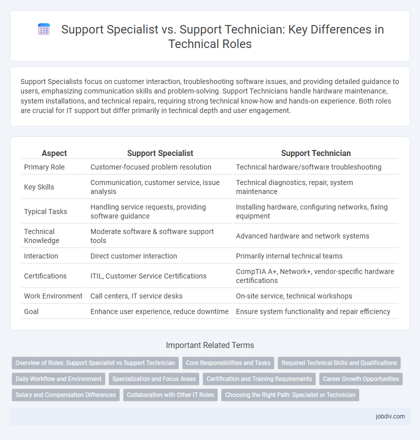 Support Specialist vs. Support Technician: Key Differences in Technical Roles