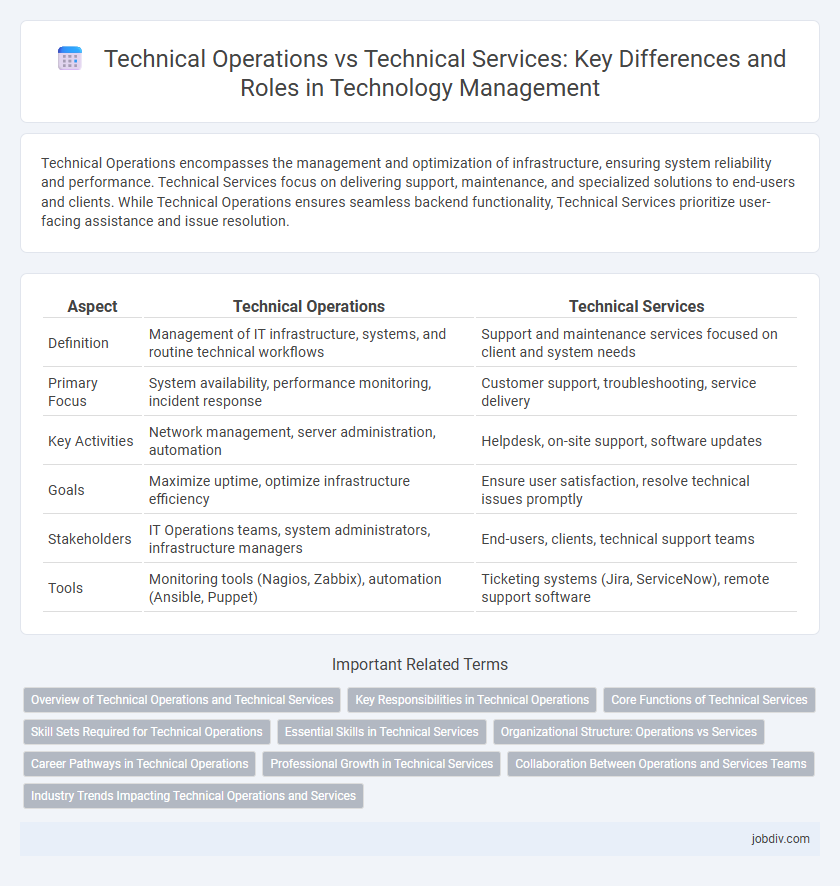 Technical Operations vs Technical Services: Key Differences and Roles in Technology Management