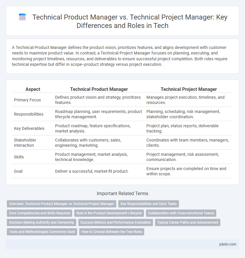 Technical Product Manager vs. Technical Project Manager: Key Differences and Roles in Tech