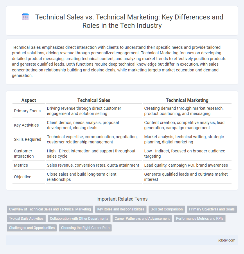 Technical Sales vs. Technical Marketing: Key Differences and Roles in the Tech Industry