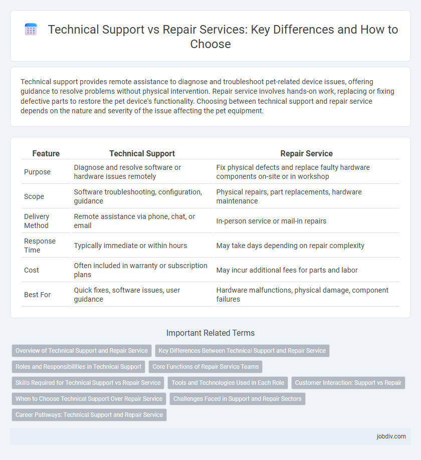 Technical Support vs Repair Services: Key Differences and How to Choose