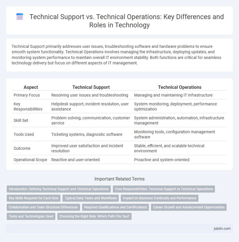 Technical Support vs. Technical Operations: Key Differences and Roles in Technology