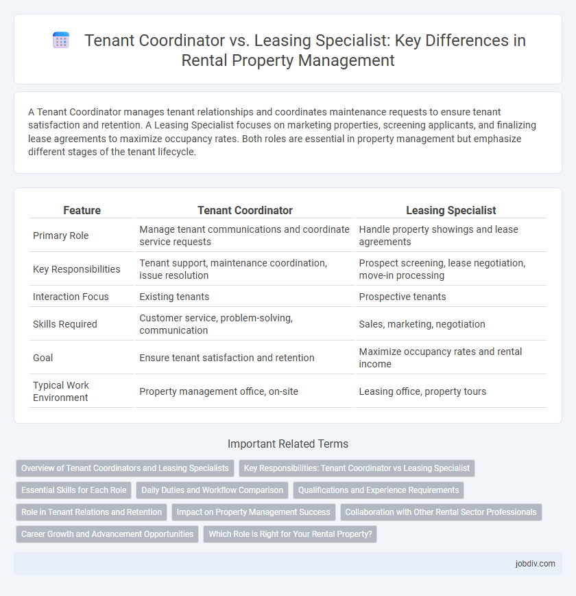 Tenant Coordinator vs. Leasing Specialist: Key Differences in Rental Property Management