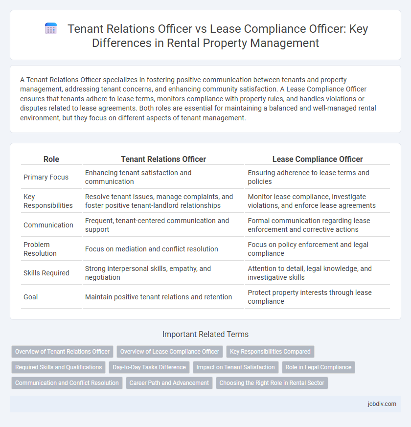 Tenant Relations Officer vs Lease Compliance Officer: Key Differences in Rental Property Management