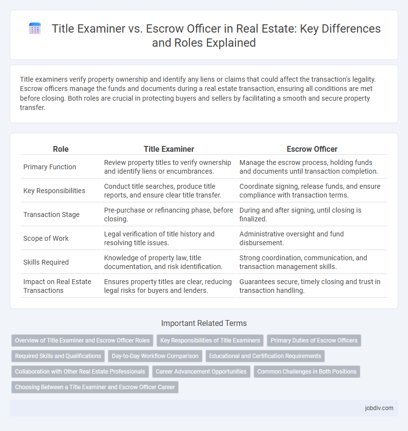Title Examiner vs. Escrow Officer in Real Estate: Key Differences and Roles Explained